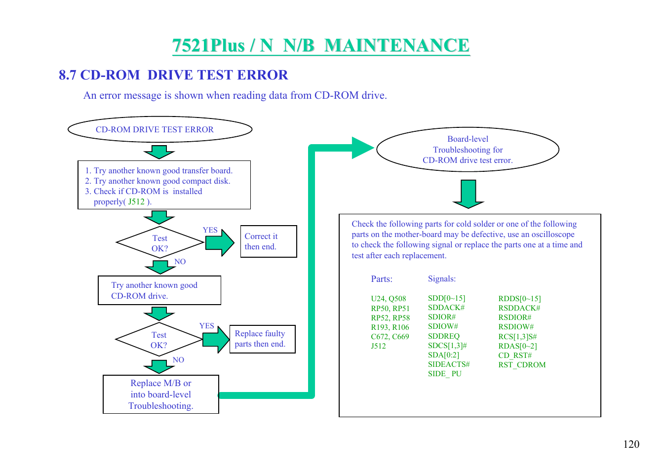 7 cd-rom drive test error | MiTAC 7521 PLUS/N User Manual | Page 121 / 180