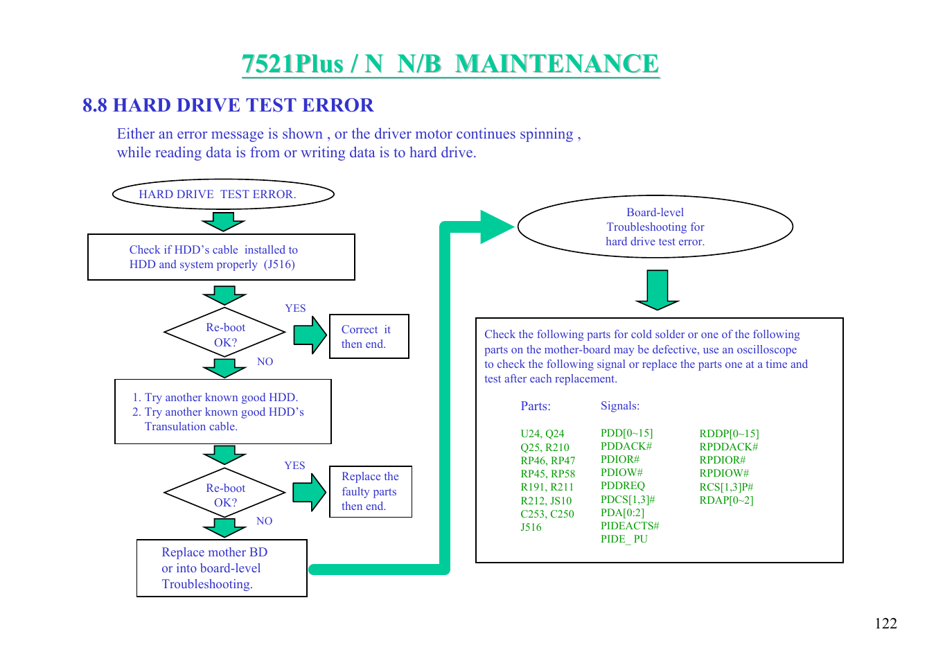 8 hard drive test error | MiTAC 7521 PLUS/N User Manual | Page 123 / 180