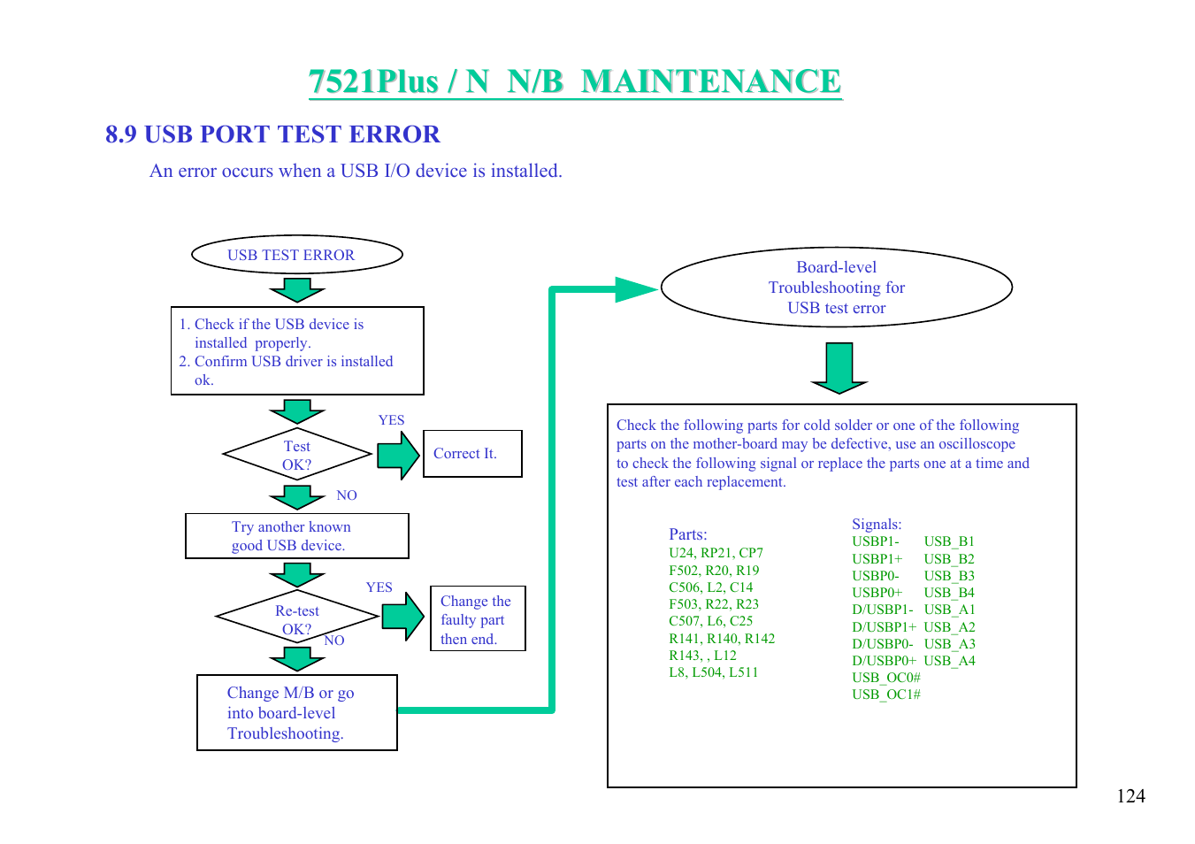 9 usb port test error | MiTAC 7521 PLUS/N User Manual | Page 125 / 180