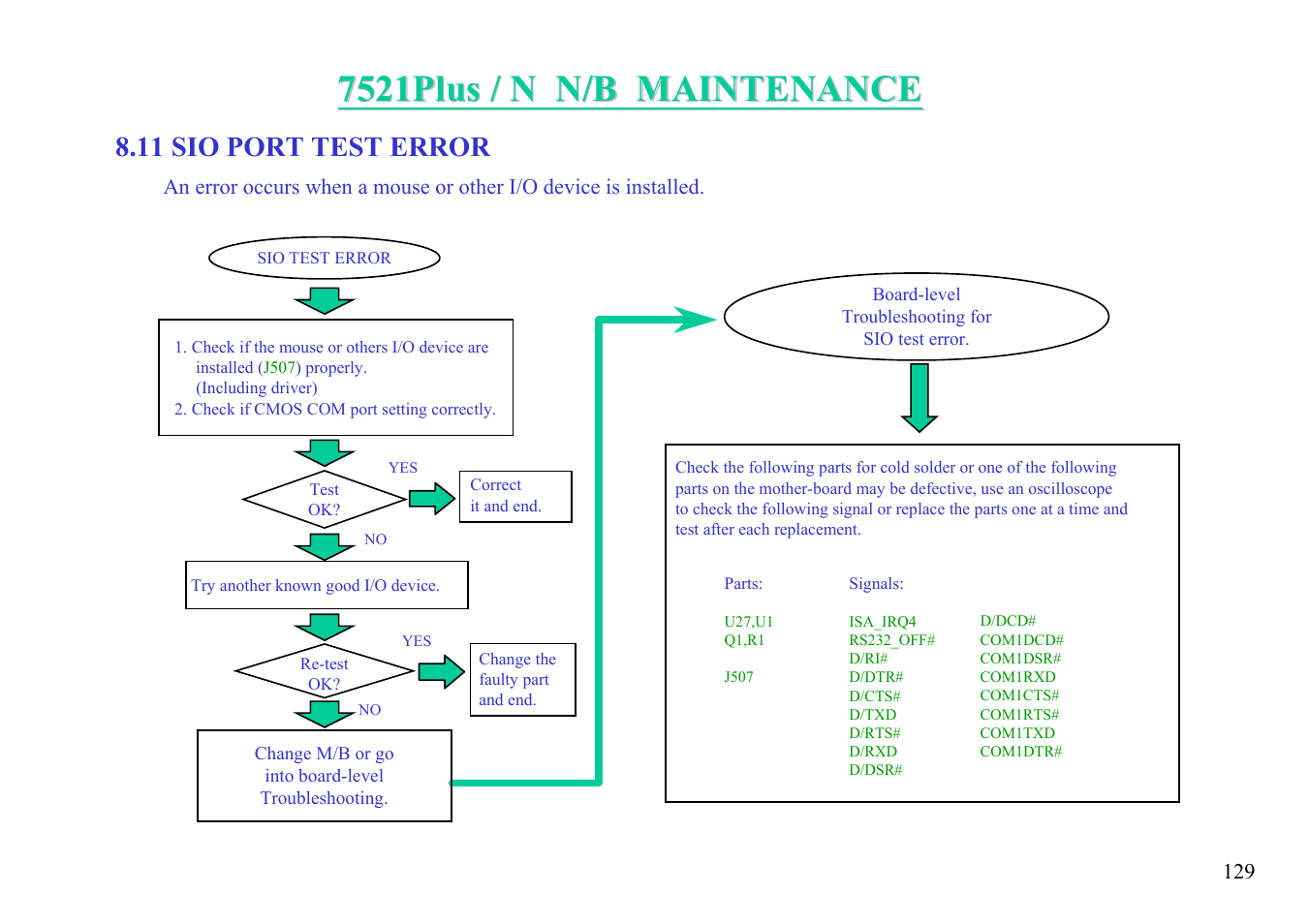 11 sio port test error | MiTAC 7521 PLUS/N User Manual | Page 130 / 180