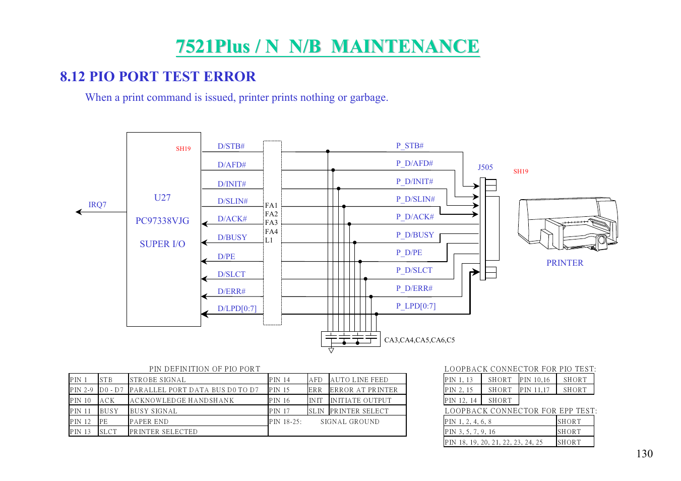 12 pio port test error | MiTAC 7521 PLUS/N User Manual | Page 131 / 180