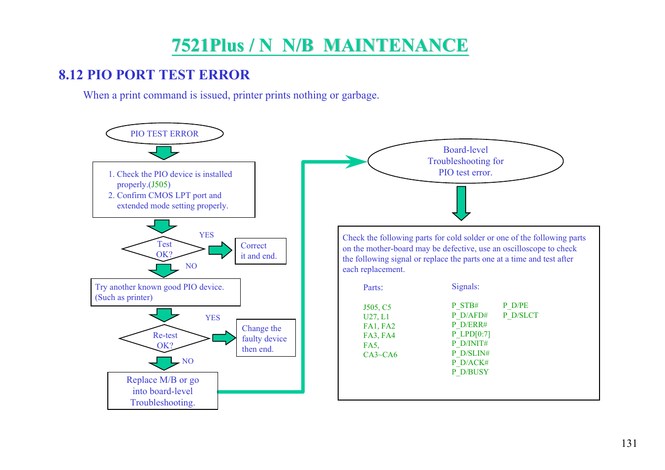 12 pio port test error | MiTAC 7521 PLUS/N User Manual | Page 132 / 180