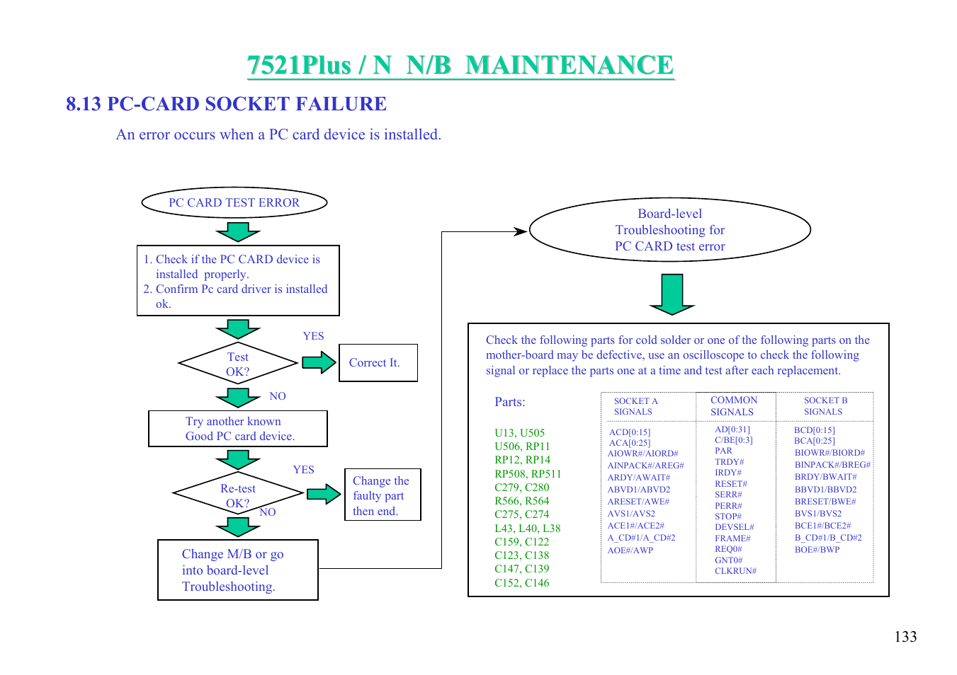 13 pc-card socket failure | MiTAC 7521 PLUS/N User Manual | Page 134 / 180