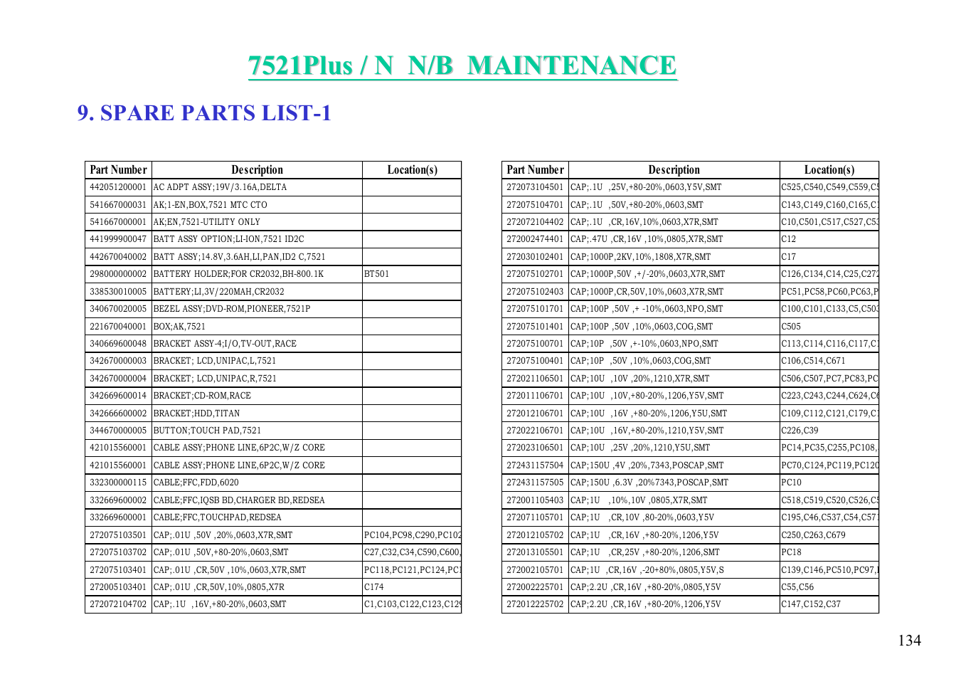 Spare parts list-1 | MiTAC 7521 PLUS/N User Manual | Page 135 / 180