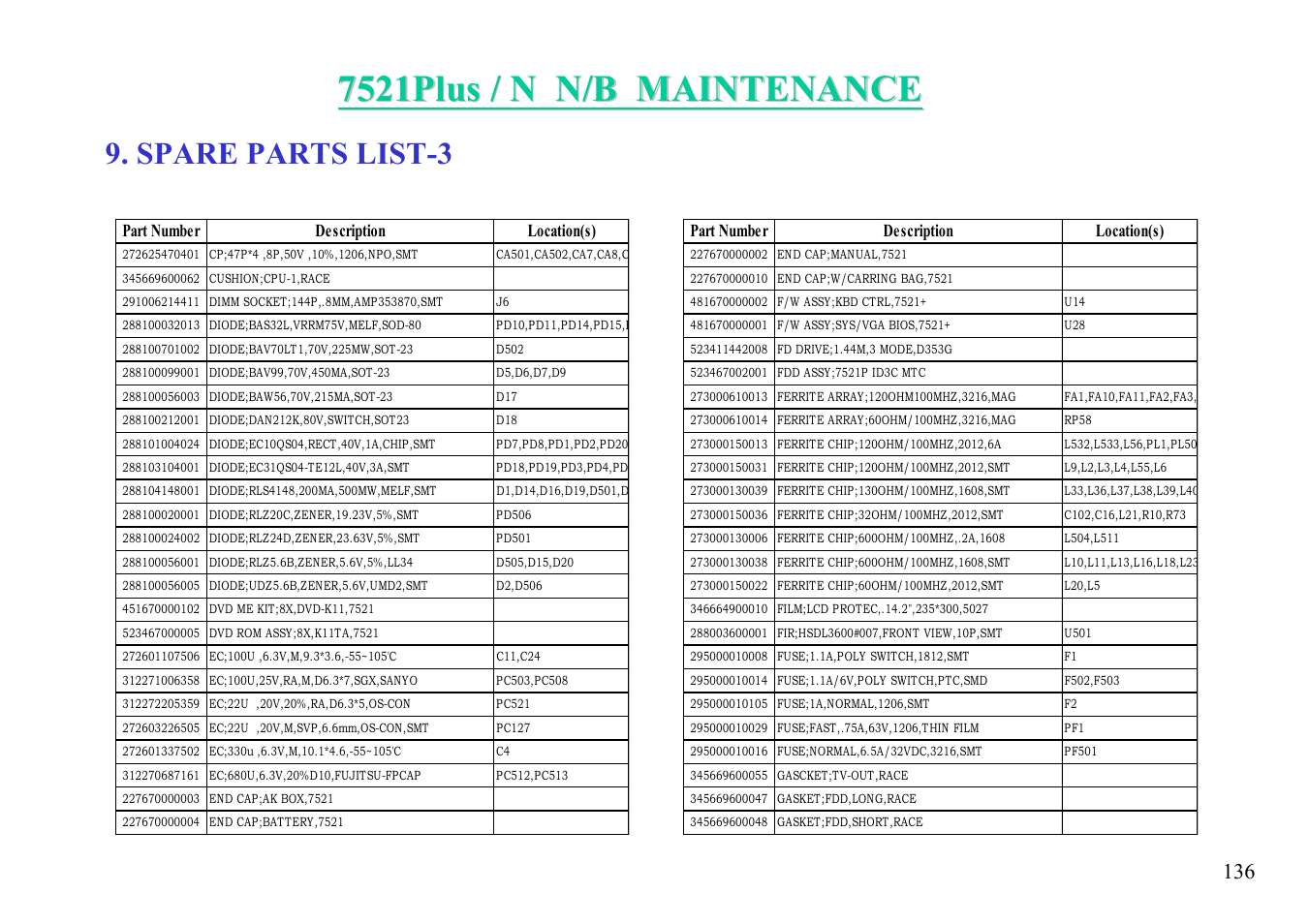 Spare parts list-3 | MiTAC 7521 PLUS/N User Manual | Page 137 / 180