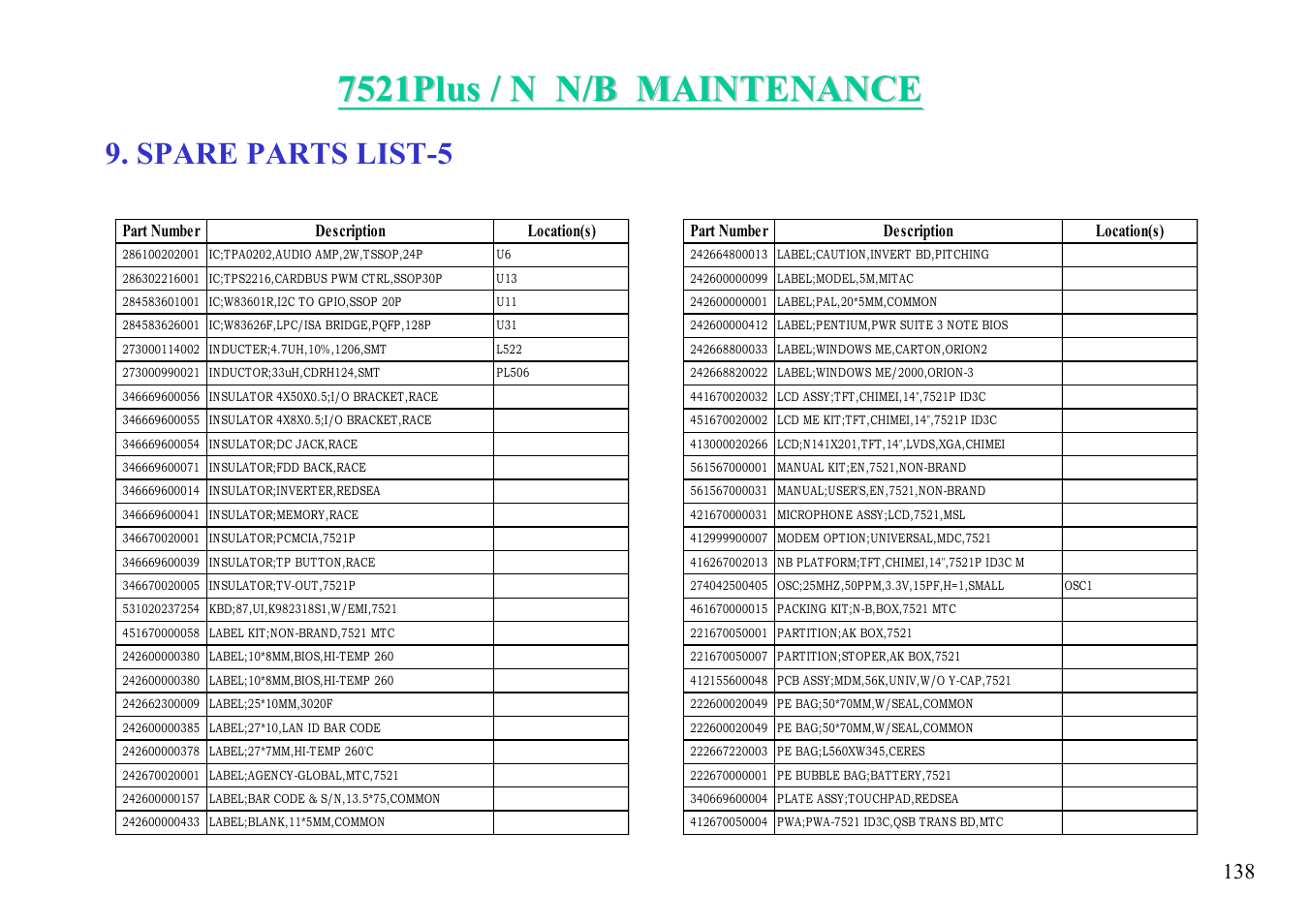 Spare parts list-5 | MiTAC 7521 PLUS/N User Manual | Page 139 / 180