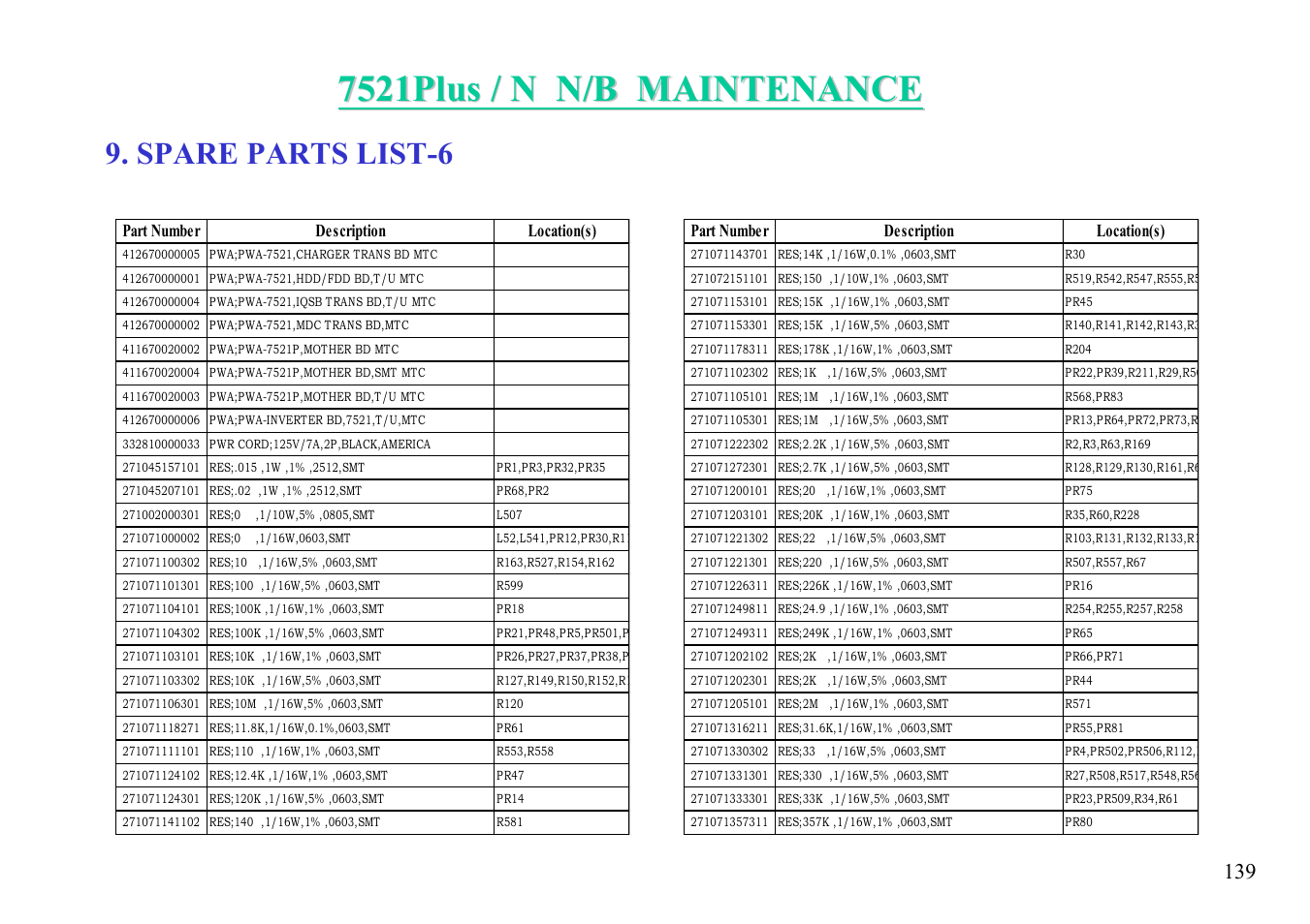 Spare parts list-6 | MiTAC 7521 PLUS/N User Manual | Page 140 / 180