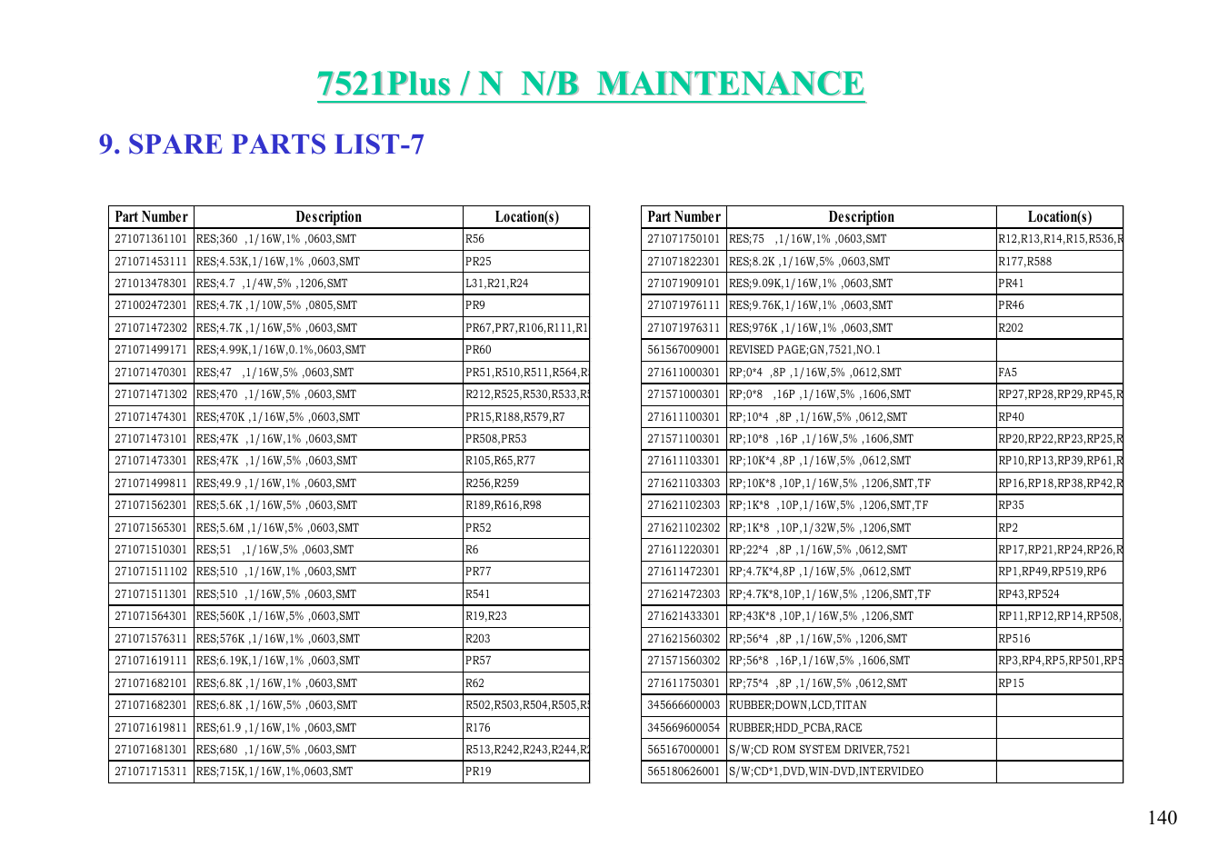 Spare parts list-7 | MiTAC 7521 PLUS/N User Manual | Page 141 / 180
