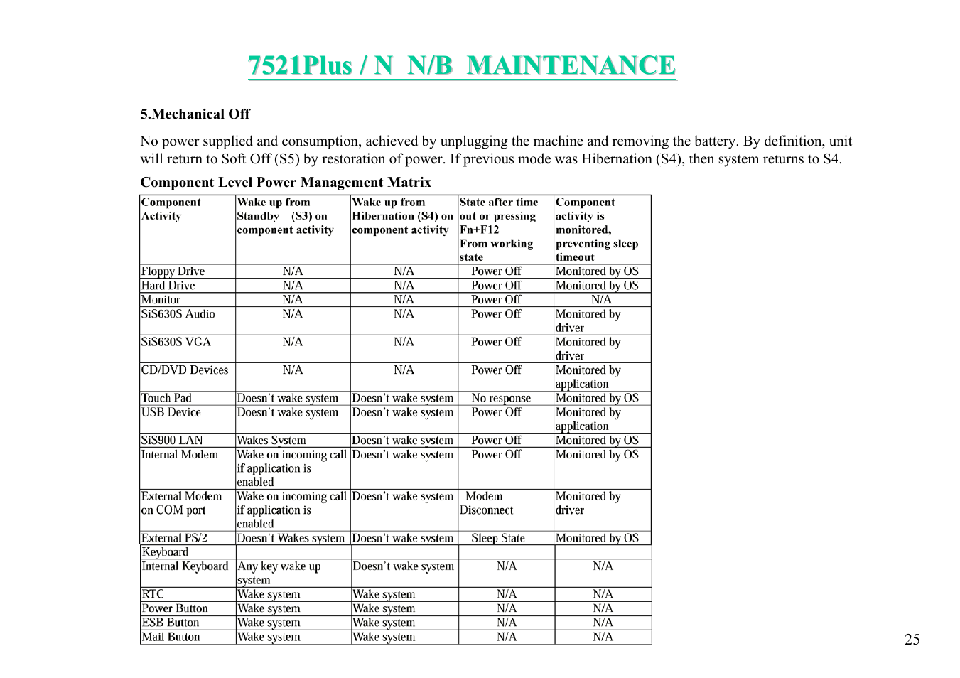 MiTAC 7521 PLUS/N User Manual | Page 26 / 180