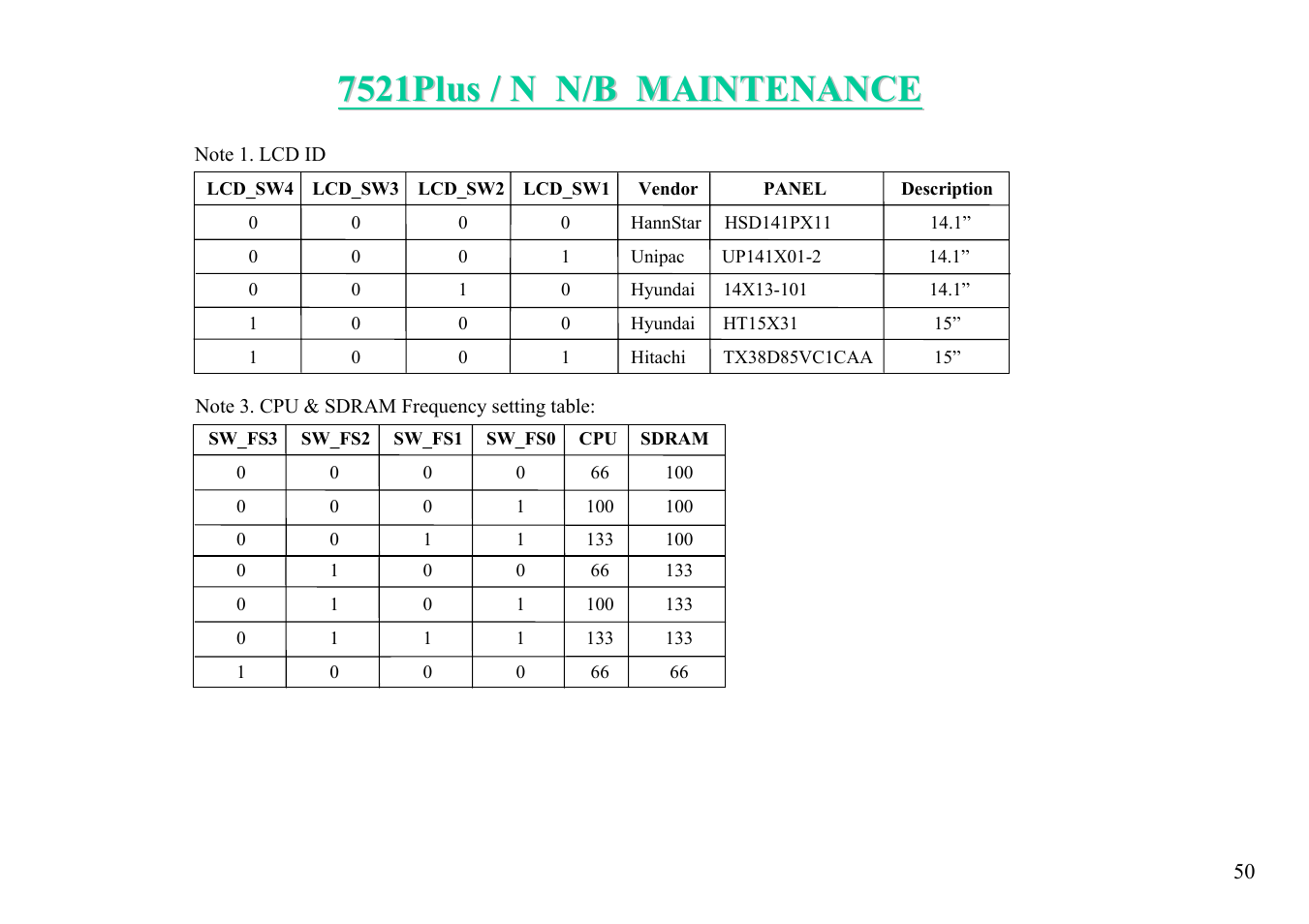 MiTAC 7521 PLUS/N User Manual | Page 51 / 180