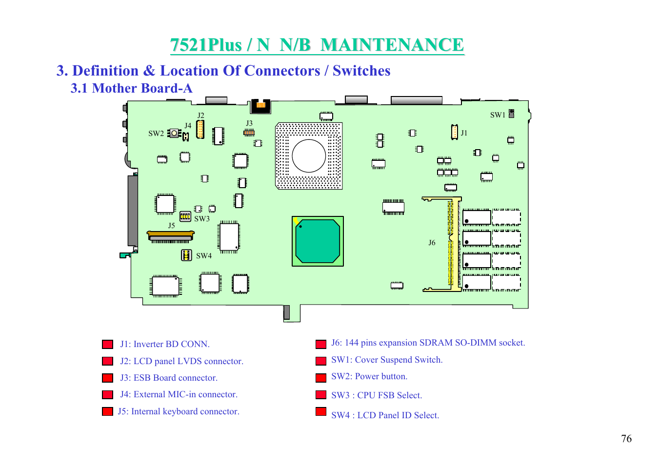 Definition & location of connectors / switches, 1 mother board-a | MiTAC 7521 PLUS/N User Manual | Page 77 / 180