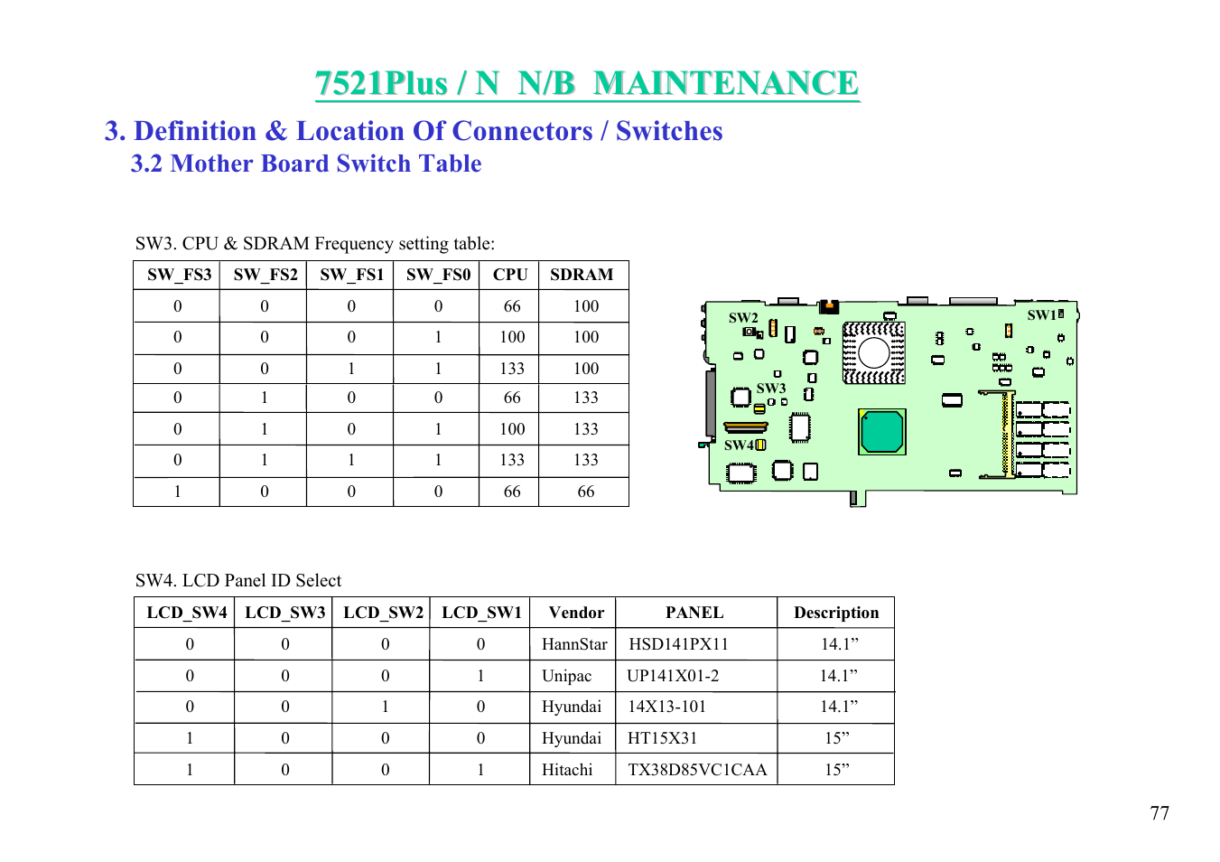 Definition & location of connectors / switches, 2 mother board switch table | MiTAC 7521 PLUS/N User Manual | Page 78 / 180