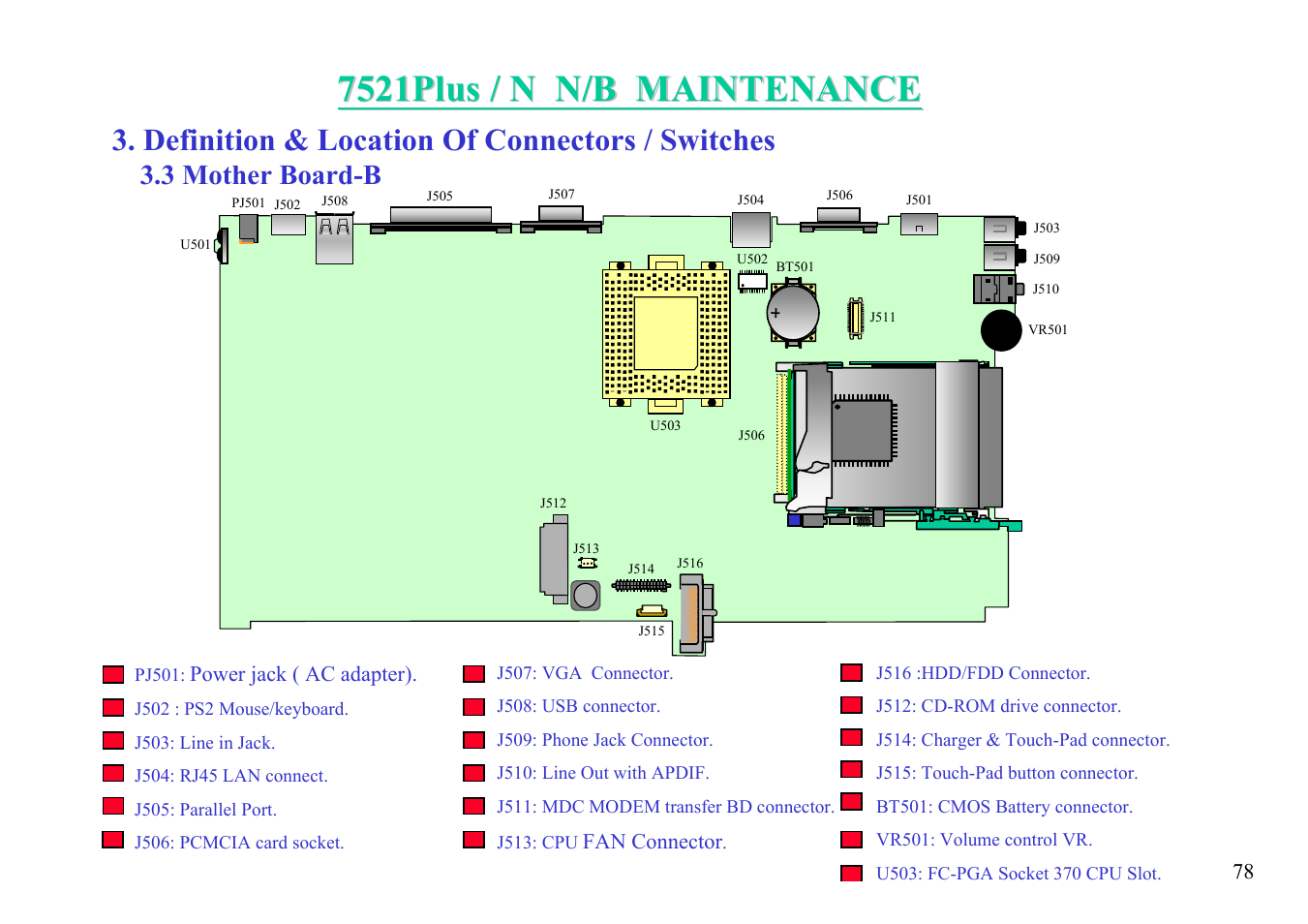 Definition & location of connectors / switches, 3 mother board-b | MiTAC 7521 PLUS/N User Manual | Page 79 / 180