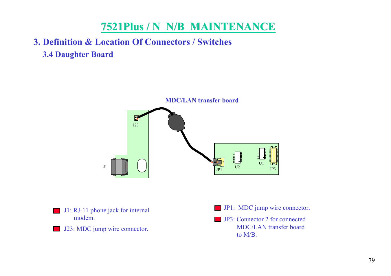 Definition & location of connectors / switches, 4 daughter board | MiTAC 7521 PLUS/N User Manual | Page 80 / 180