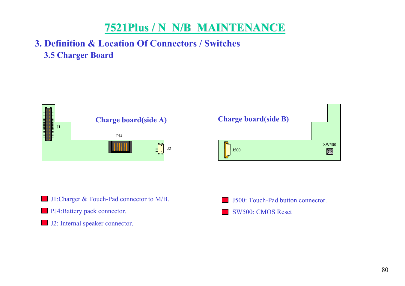 Definition & location of connectors / switches | MiTAC 7521 PLUS/N User Manual | Page 81 / 180