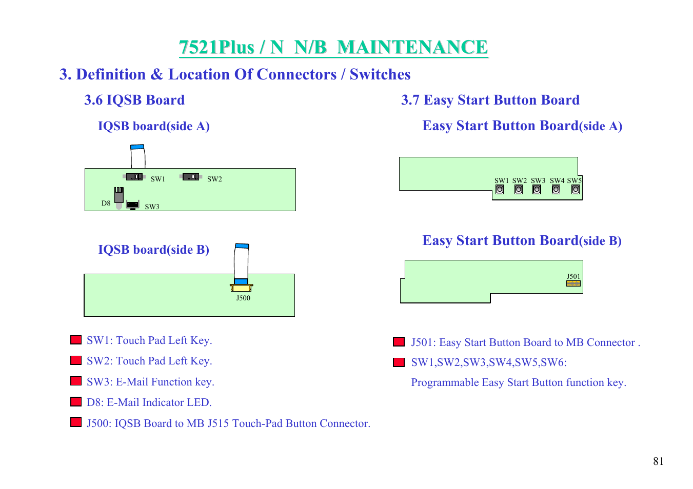 Definition & location of connectors / switches, Easy start button board | MiTAC 7521 PLUS/N User Manual | Page 82 / 180
