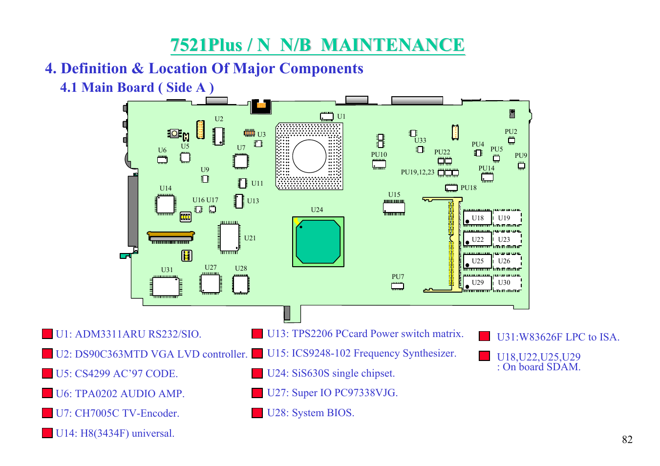 Definition & location of major components, 1 main board ( side a ) | MiTAC 7521 PLUS/N User Manual | Page 83 / 180