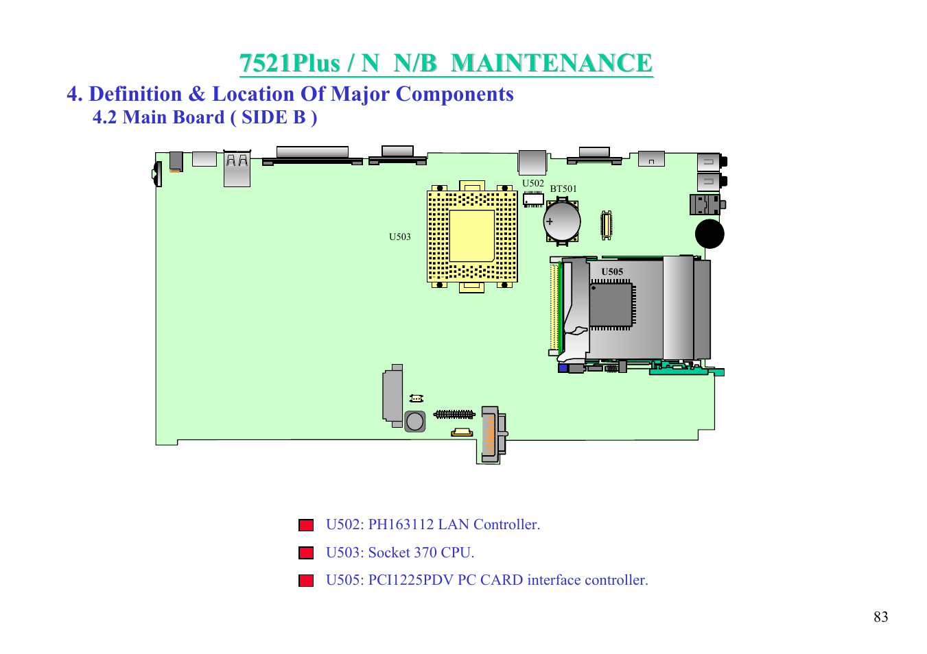 Definition & location of major components | MiTAC 7521 PLUS/N User Manual | Page 84 / 180