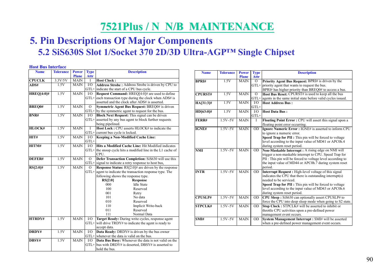 Pin descriptions of major components | MiTAC 7521 PLUS/N User Manual | Page 91 / 180