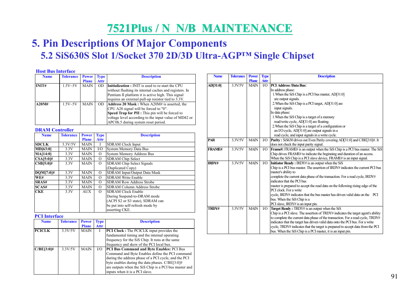 Pin descriptions of major components | MiTAC 7521 PLUS/N User Manual | Page 92 / 180