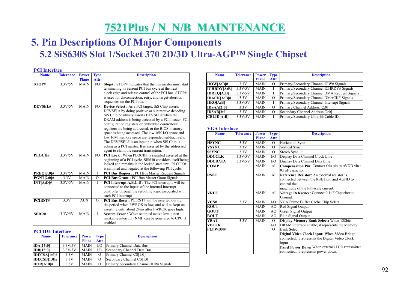 Pin descriptions of major components | MiTAC 7521 PLUS/N User Manual | Page 93 / 180