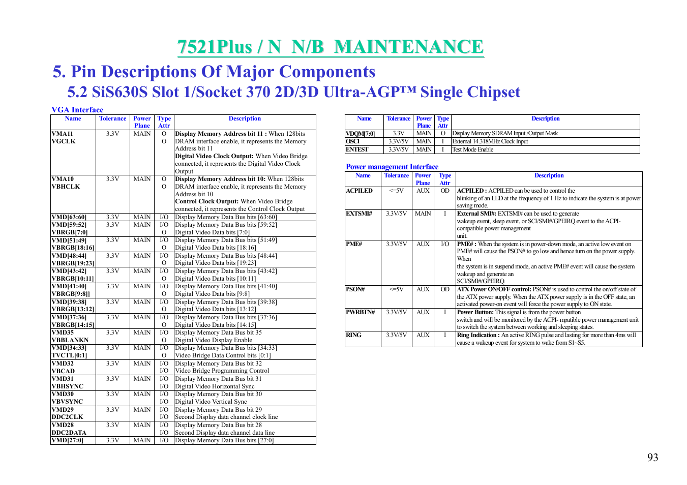 Pin descriptions of major components | MiTAC 7521 PLUS/N User Manual | Page 94 / 180