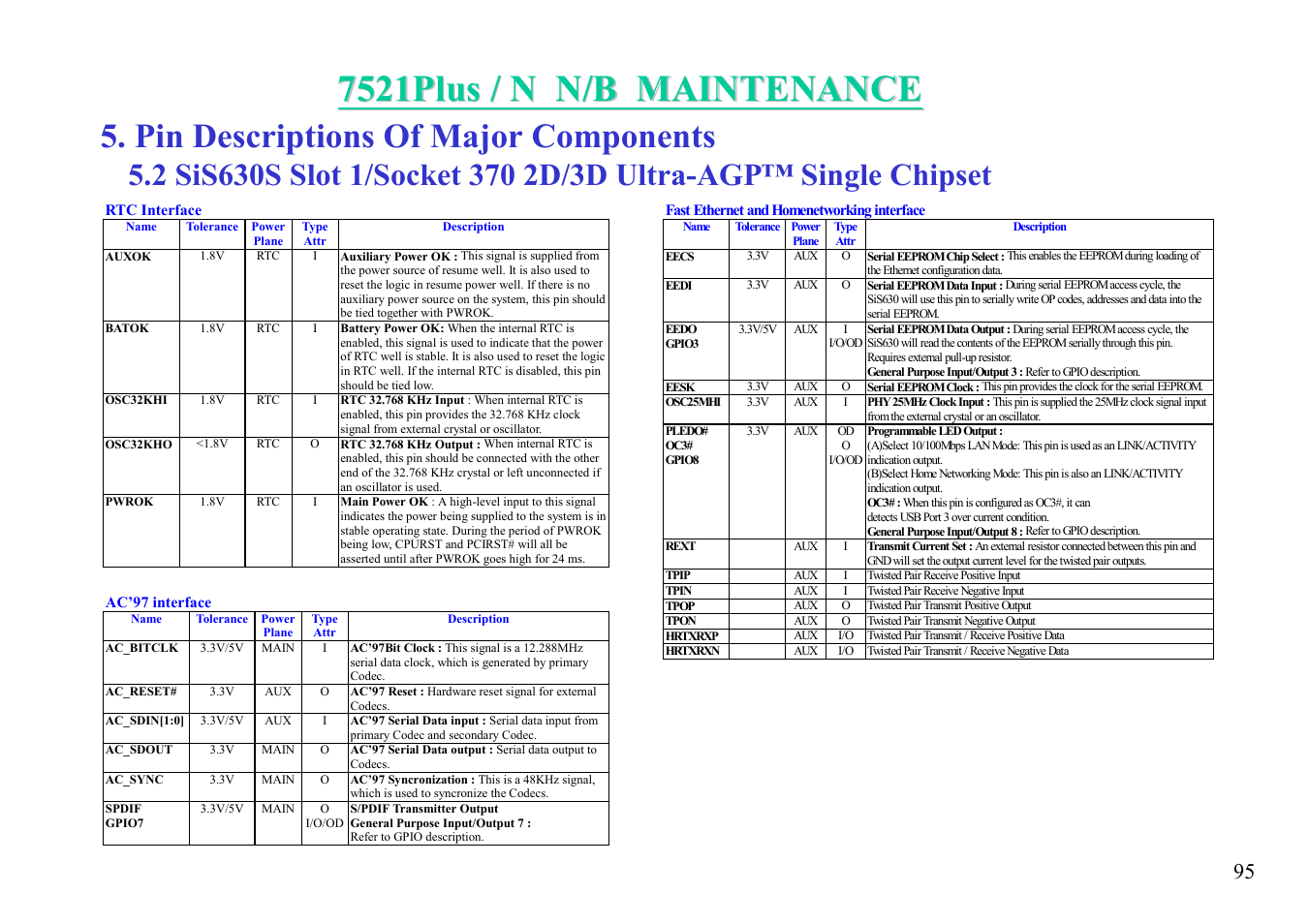 Pin descriptions of major components | MiTAC 7521 PLUS/N User Manual | Page 96 / 180