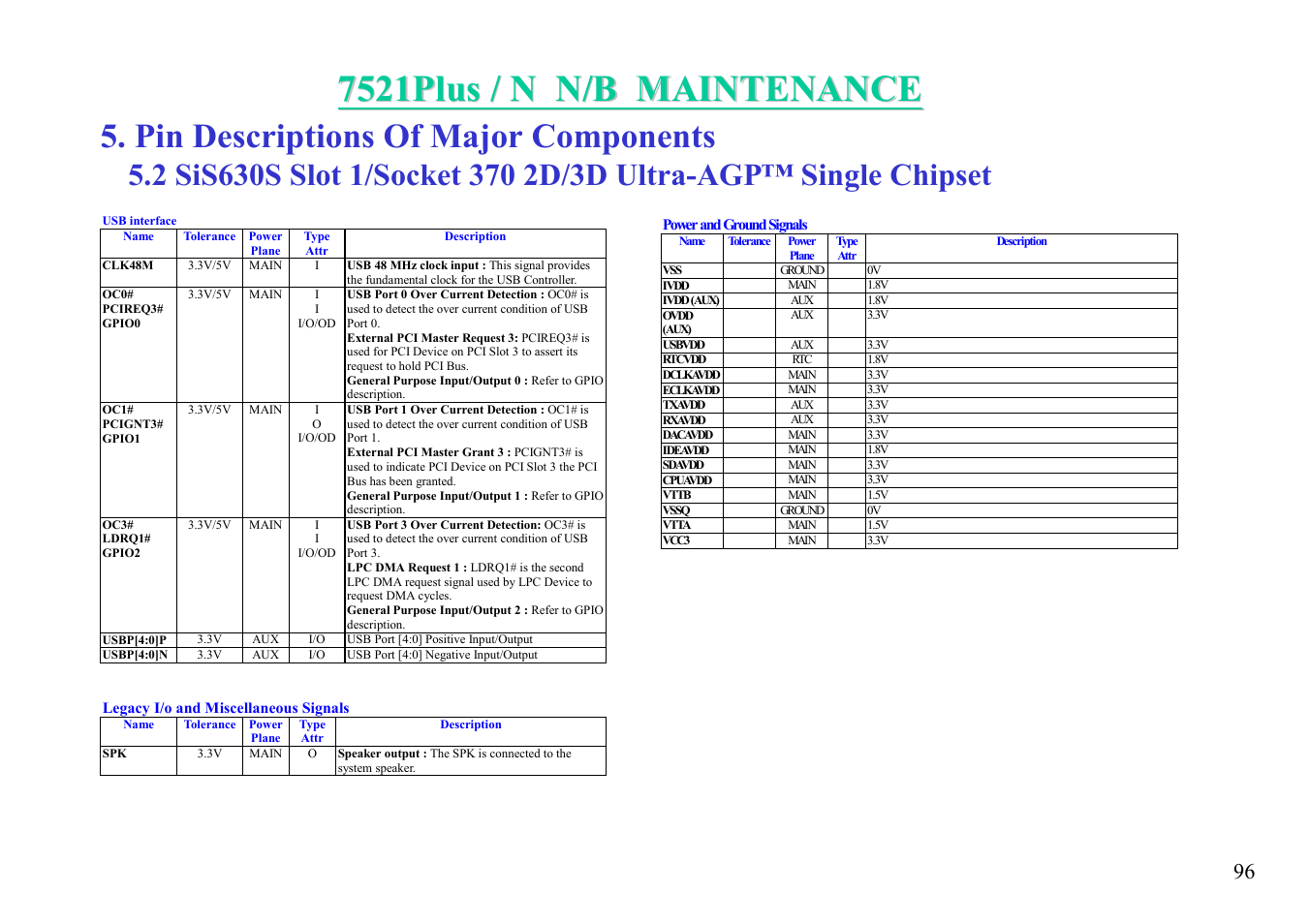 Pin descriptions of major components | MiTAC 7521 PLUS/N User Manual | Page 97 / 180