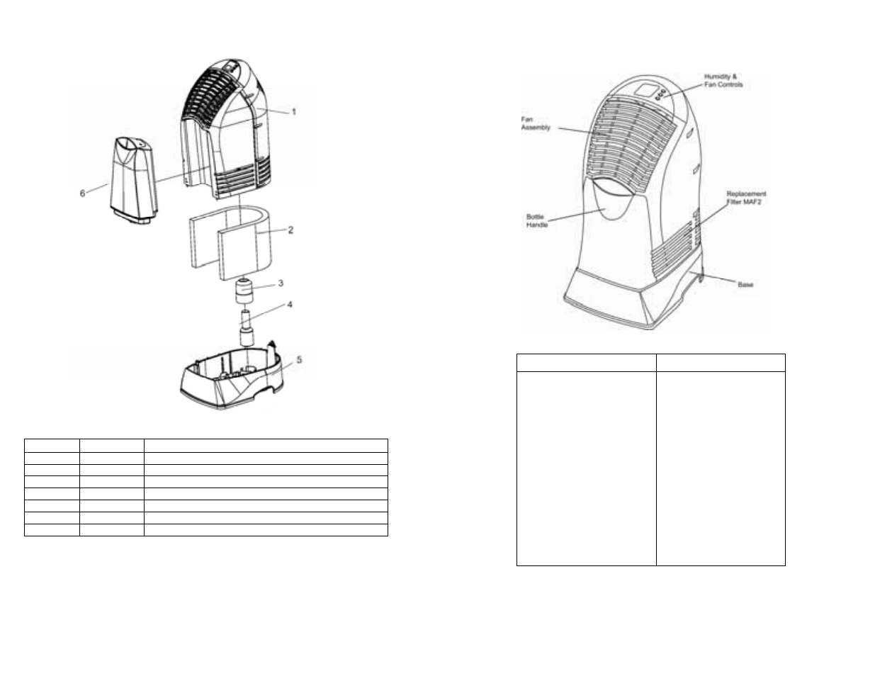 Know your humidifier | MoistAir MA0600 User Manual | Page 3 / 8