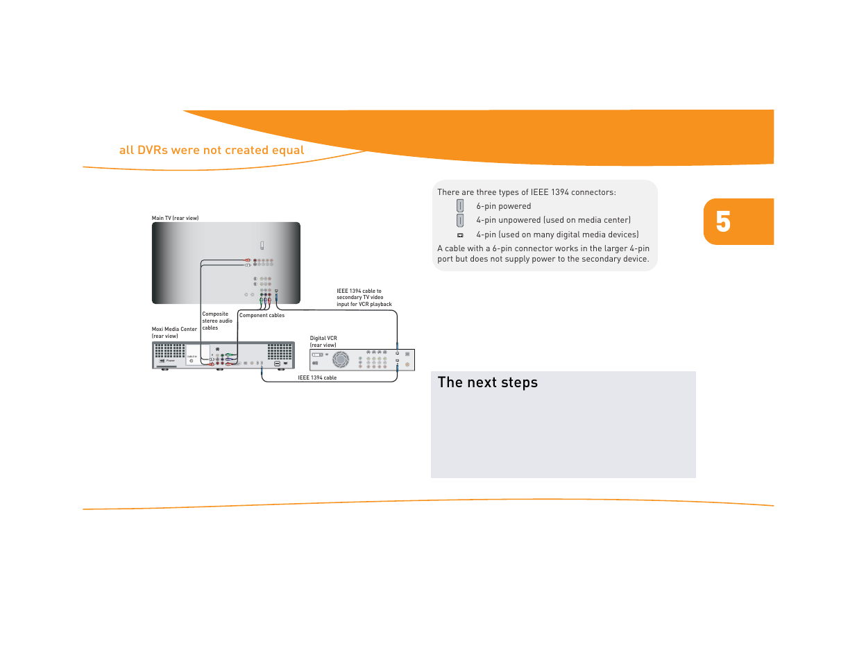 And dvcr, Figure 43: ieee 1394 connector types, The next steps | Moxi Version 4.1 User Manual | Page 58 / 109