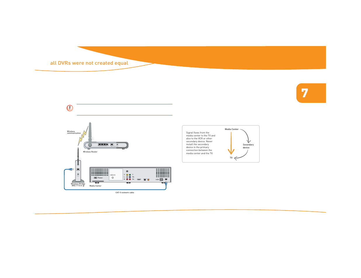 Wireless data connection, Adding components, Wireless data connection adding components | All dvrs were not created equal getting connected | Moxi Version 4.1 User Manual | Page 74 / 109