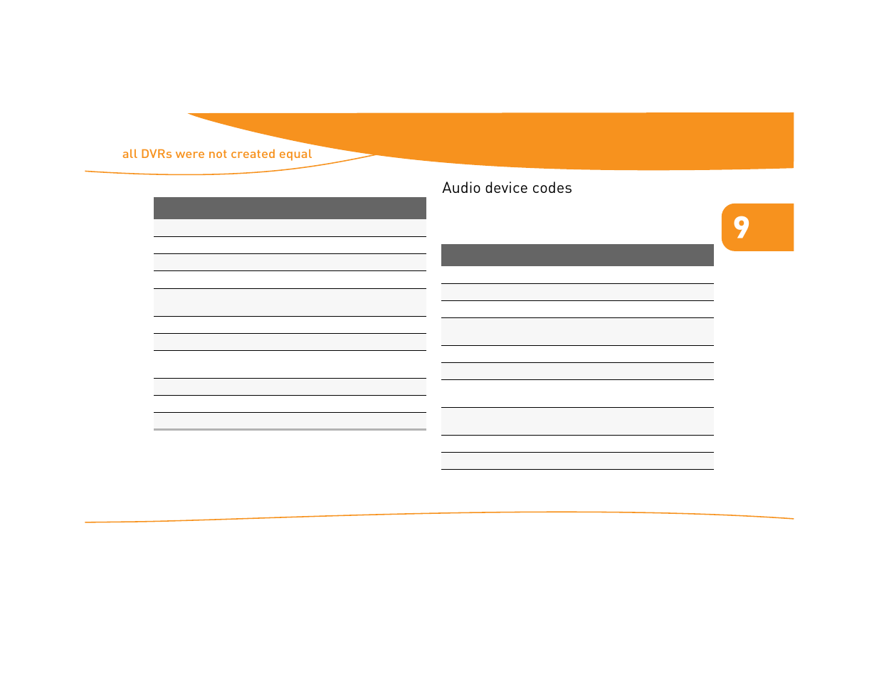 Audio device codes | Moxi Version 4.1 User Manual | Page 92 / 109