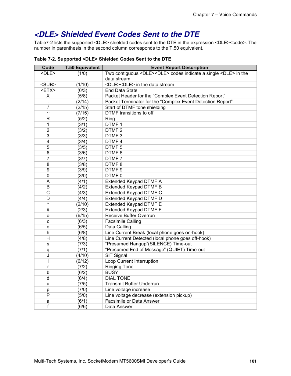 Dle> shielded event codes sent to the dte | Multi-Tech Systems MT5600SMI-34 User Manual | Page 101 / 134