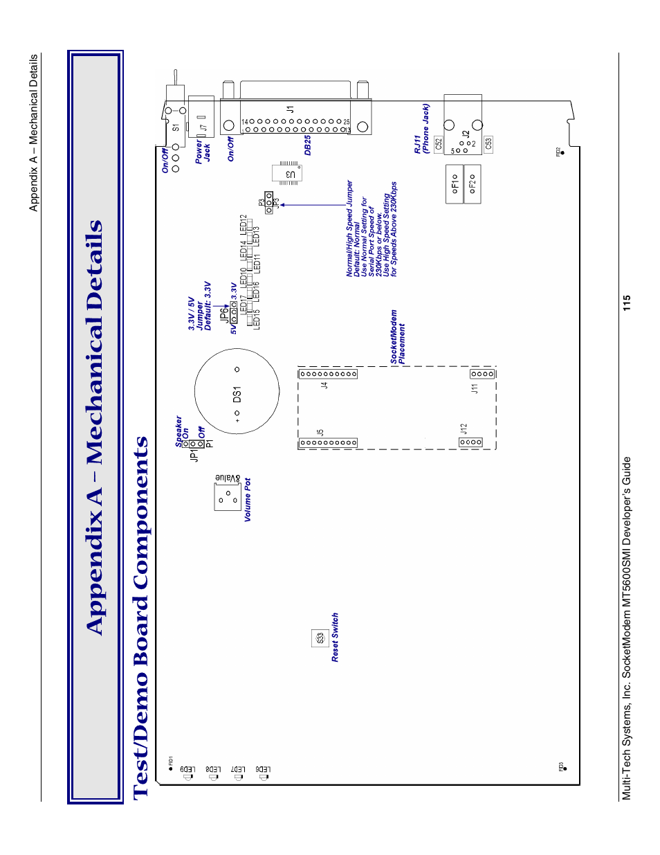 Appendix a – mechanical details, Test/demo board components, Appendix a – mech anical de t a il s | Test/demo boar d components | Multi-Tech Systems MT5600SMI-34 User Manual | Page 115 / 134