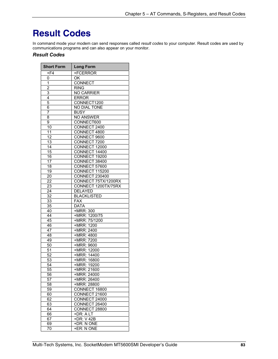 Result codes | Multi-Tech Systems MT5600SMI-34 User Manual | Page 83 / 134