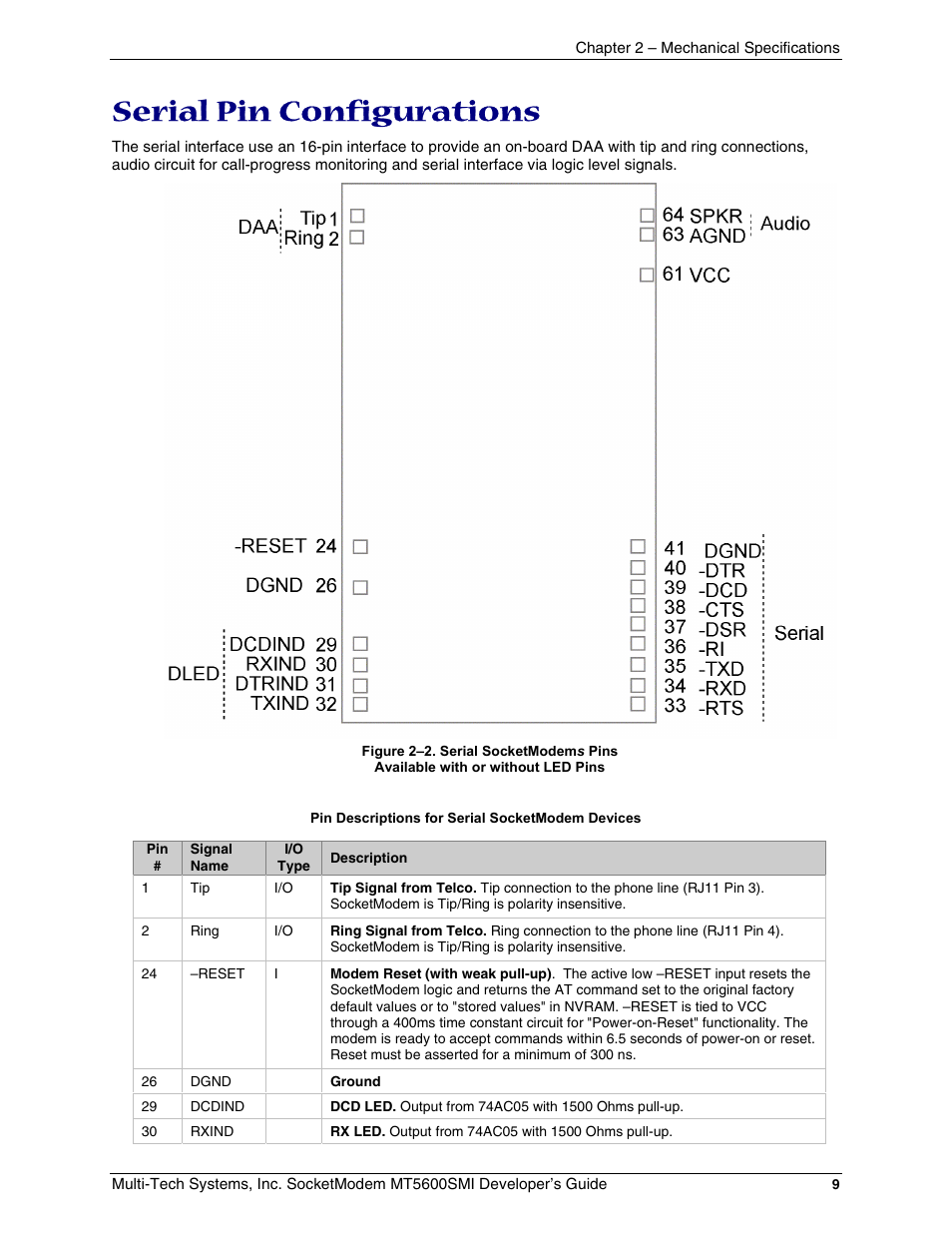 Serial pin configurations | Multi-Tech Systems MT5600SMI-34 User Manual | Page 9 / 134