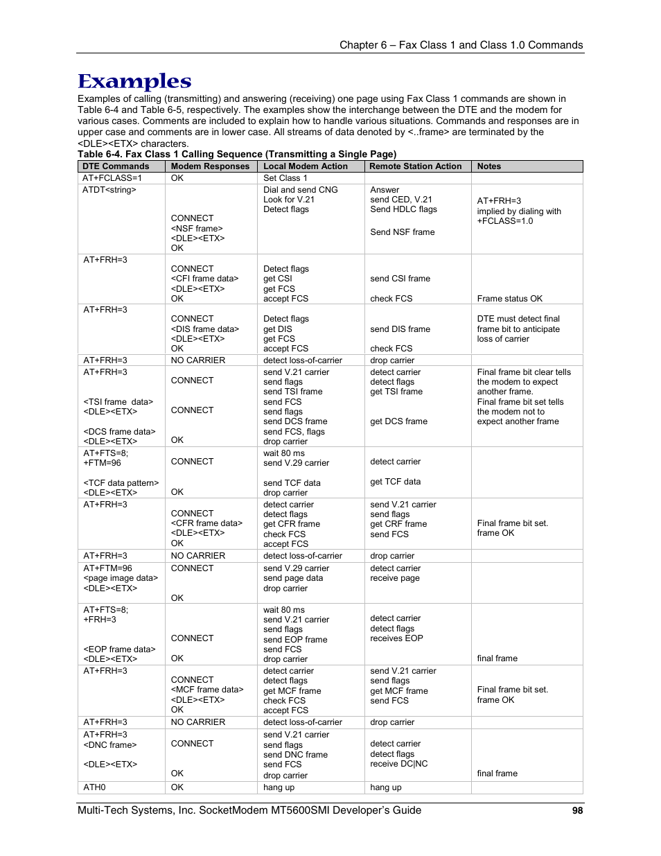 Examples | Multi-Tech Systems MT5600SMI-34 User Manual | Page 98 / 134