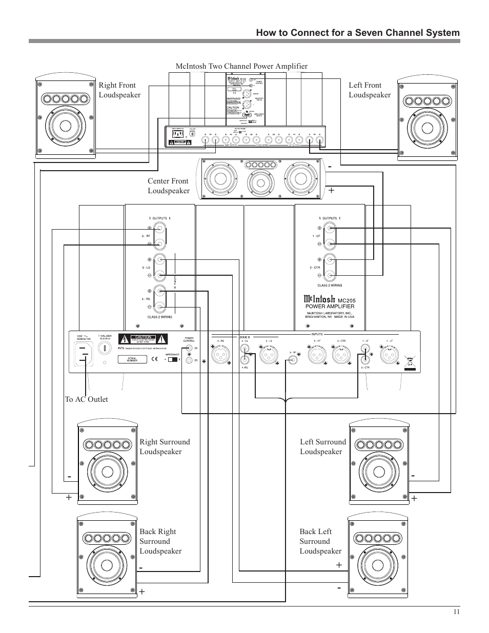 McIntosh MC205 User Manual | Page 11 / 20