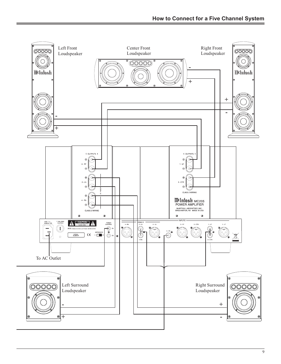 McIntosh MC205 User Manual | Page 9 / 20