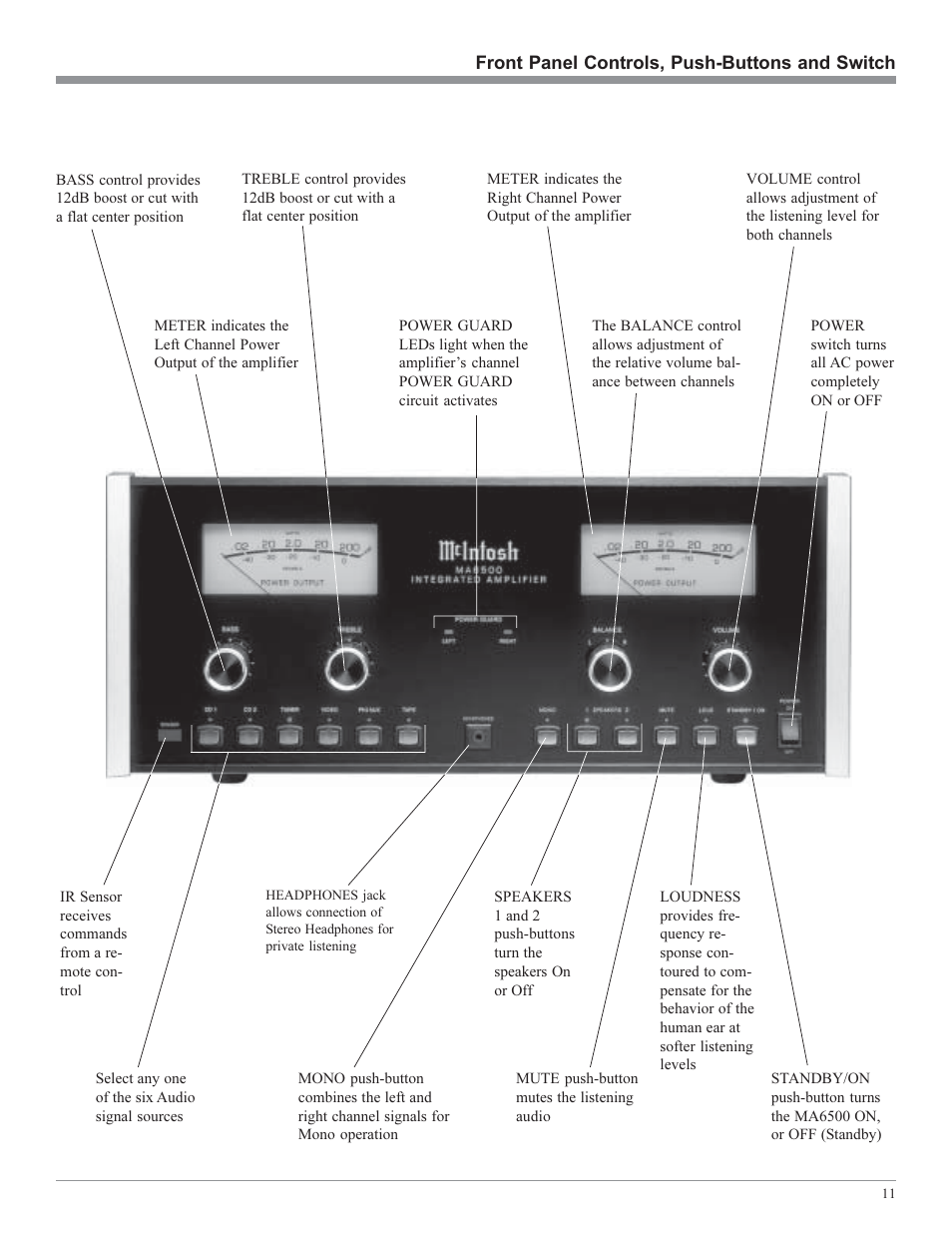 McIntosh MA6500 User Manual | Page 11 / 20