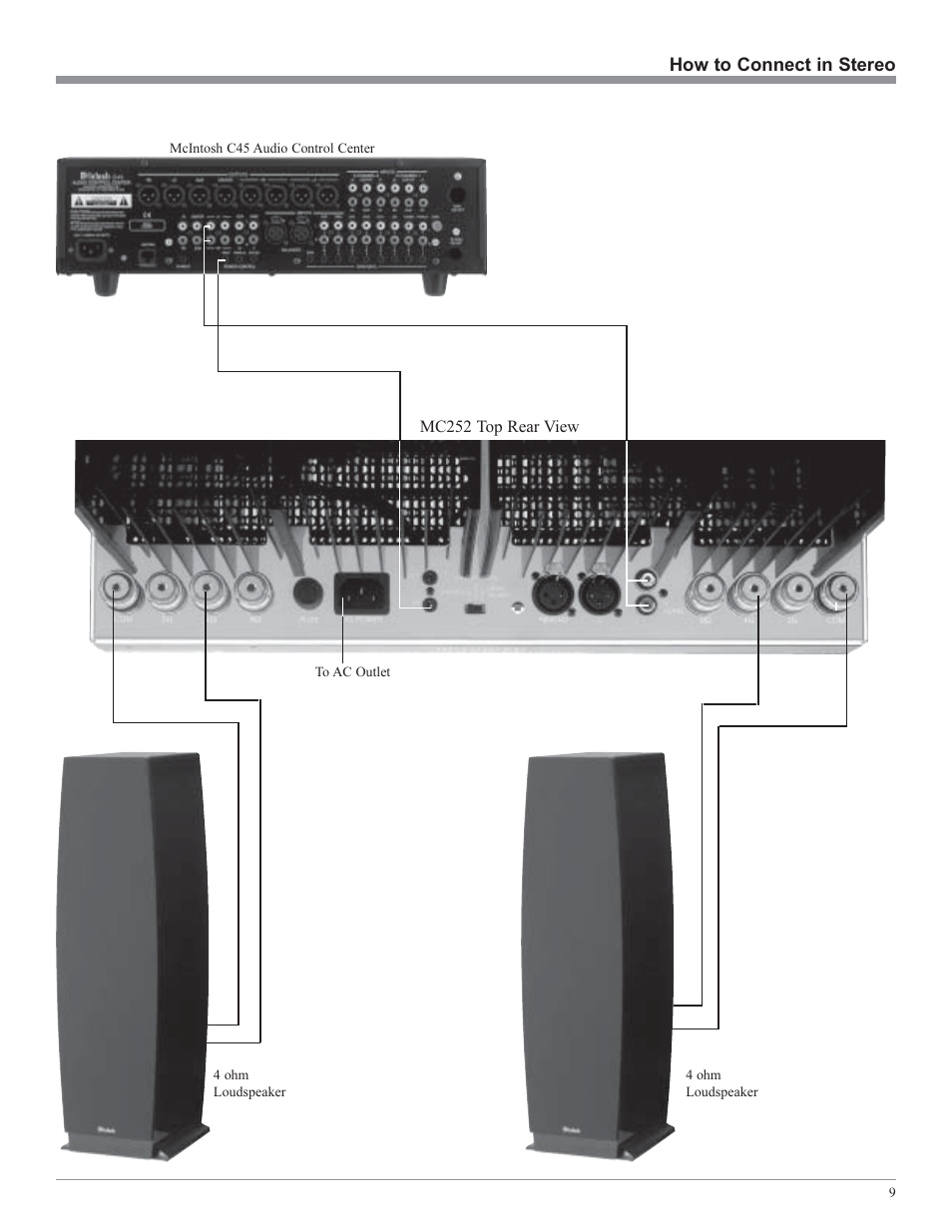 McIntosh MC252 User Manual | Page 9 / 24