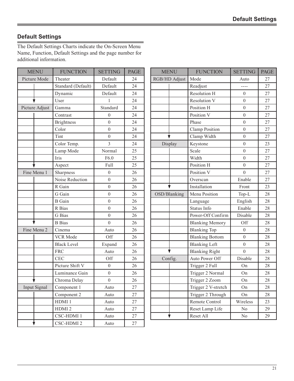 McIntosh MDLP1 User Manual | Page 21 / 32