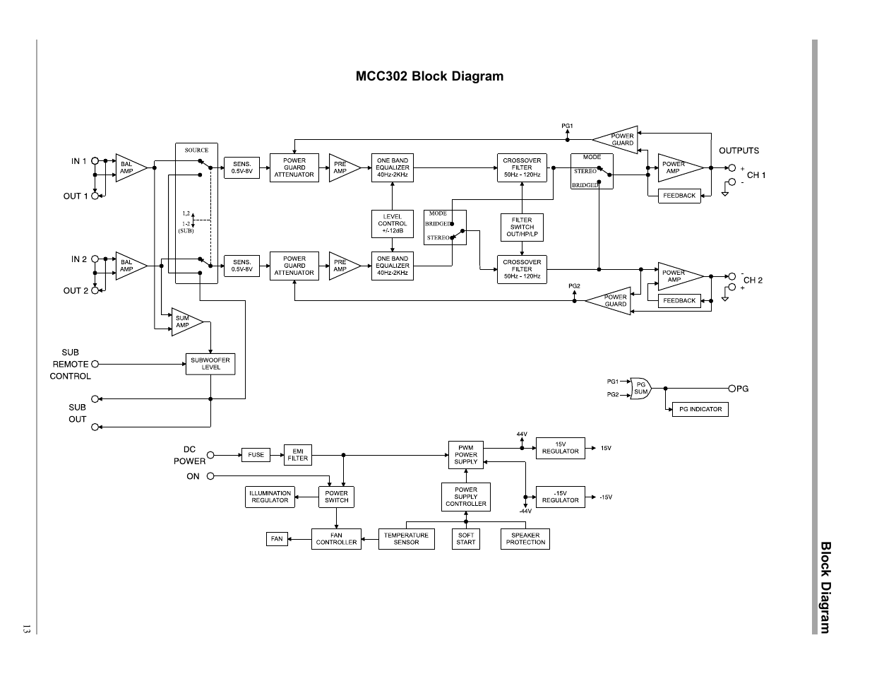 McIntosh MCC302 User Manual | Page 13 / 16