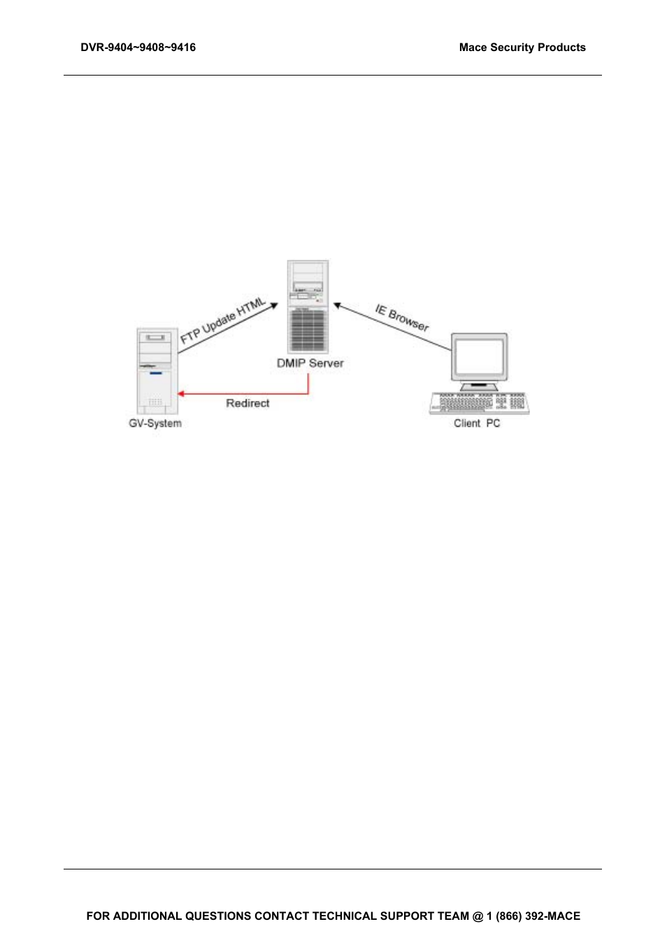 3 dmip system, Dmip system concept | Mace DVR-9404 User Manual | Page 129 / 142