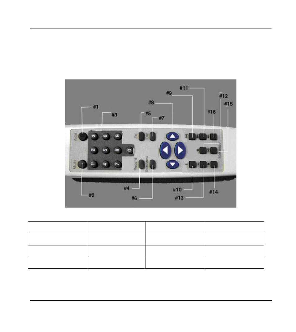 Appendix 1 remote cont rol unit | Mace DVR1604RW User Manual | Page 65 / 69
