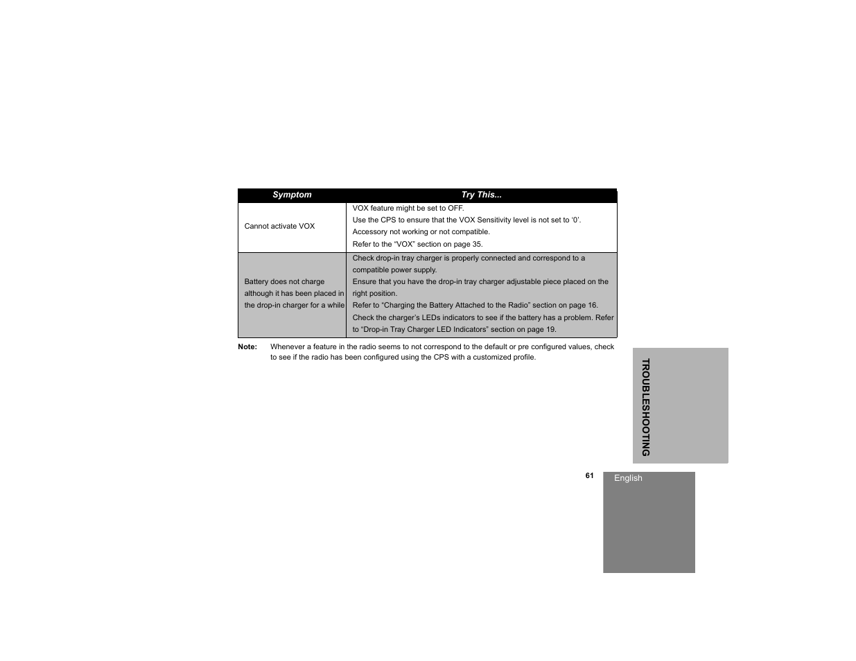 Motorola RDM2020 User Manual | Page 69 / 78