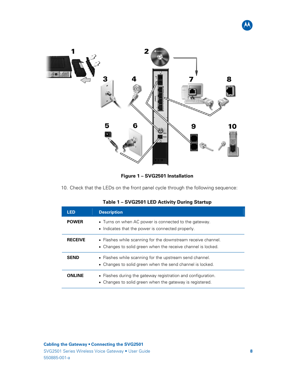 Motorola SURFboard SVG2501U User Manual | Page 17 / 34