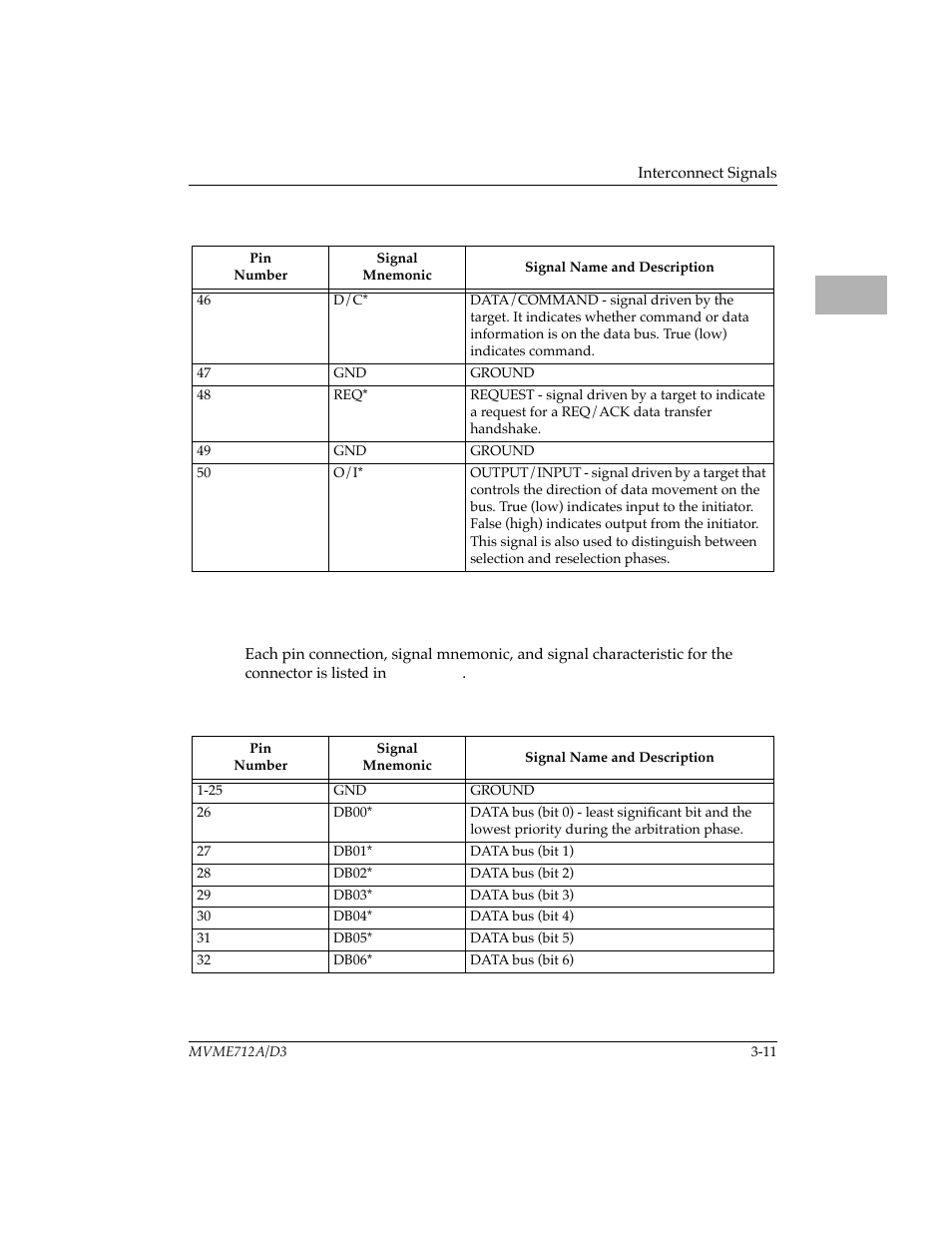 Connector scsi interface interconnect signals (mvm, Table 3-7. scsi interface interconnect signals (mv, Table 3-7 | Motorola MVME712B User Manual | Page 44 / 74