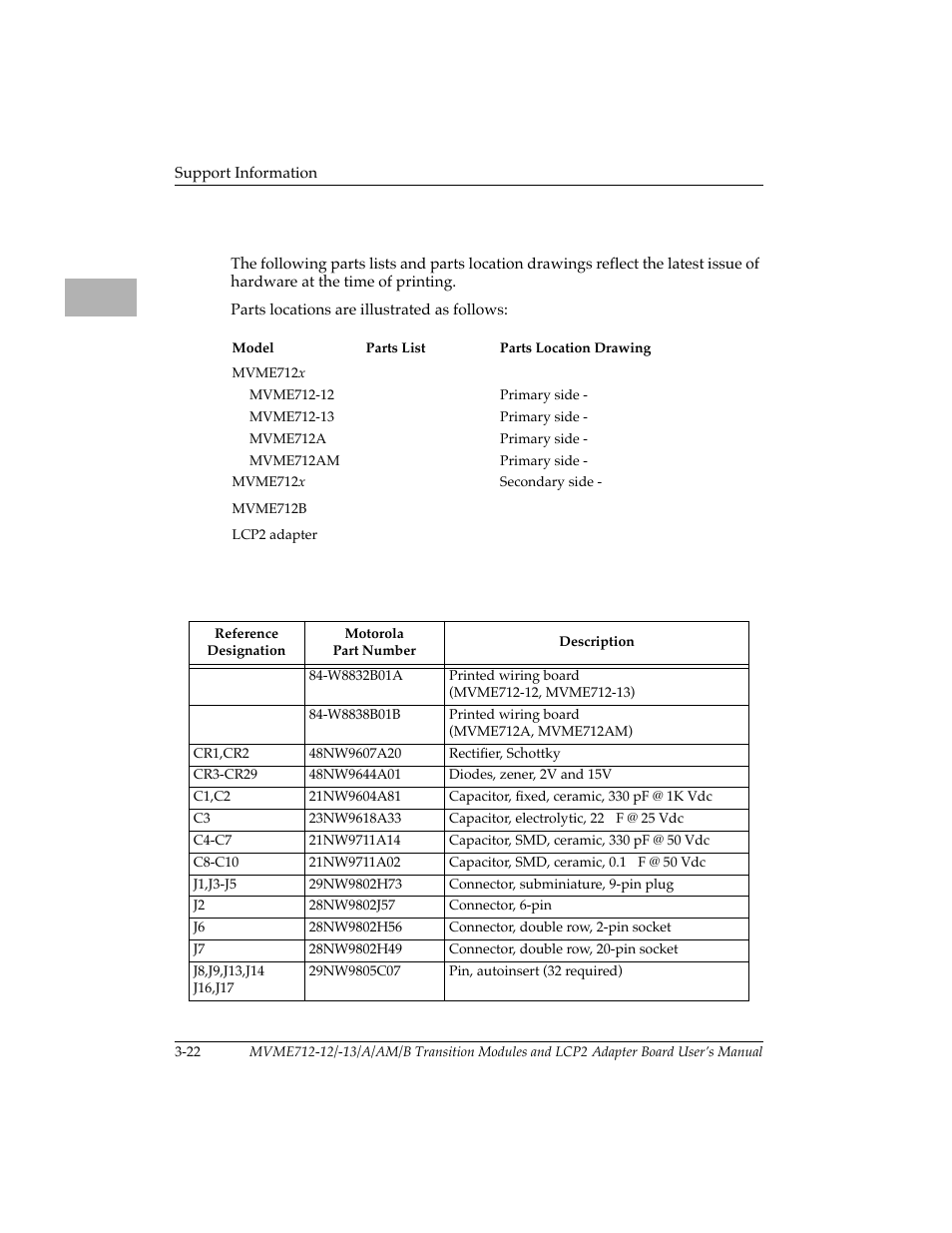 Parts lists and locations, Table 3-15. mvme712x module parts list (continued), Parts lists and locations 3-22 | 3parts lists and locations | Motorola MVME712B User Manual | Page 55 / 74