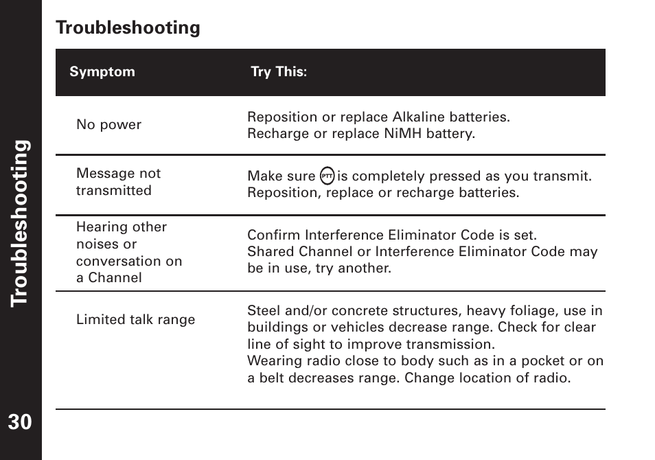 Troubleshooting 30, Troubleshooting | Motorola T7450 User Manual | Page 31 / 41